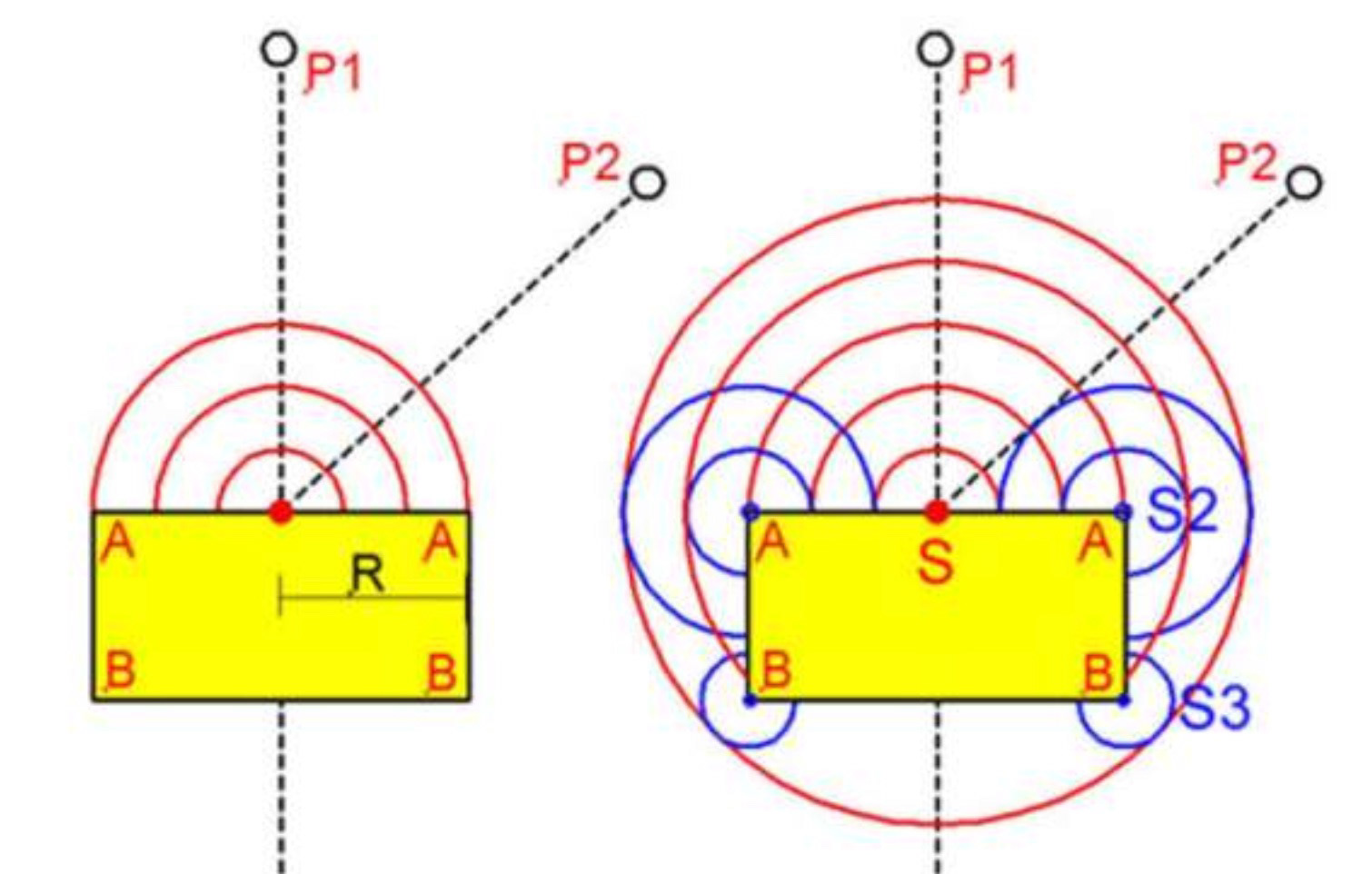 Edge Diffraction, Image from Linkwitzlab.com