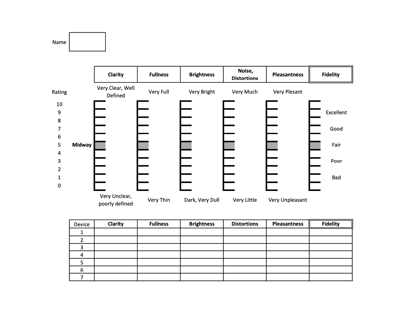 Grading chart used in this experiment.