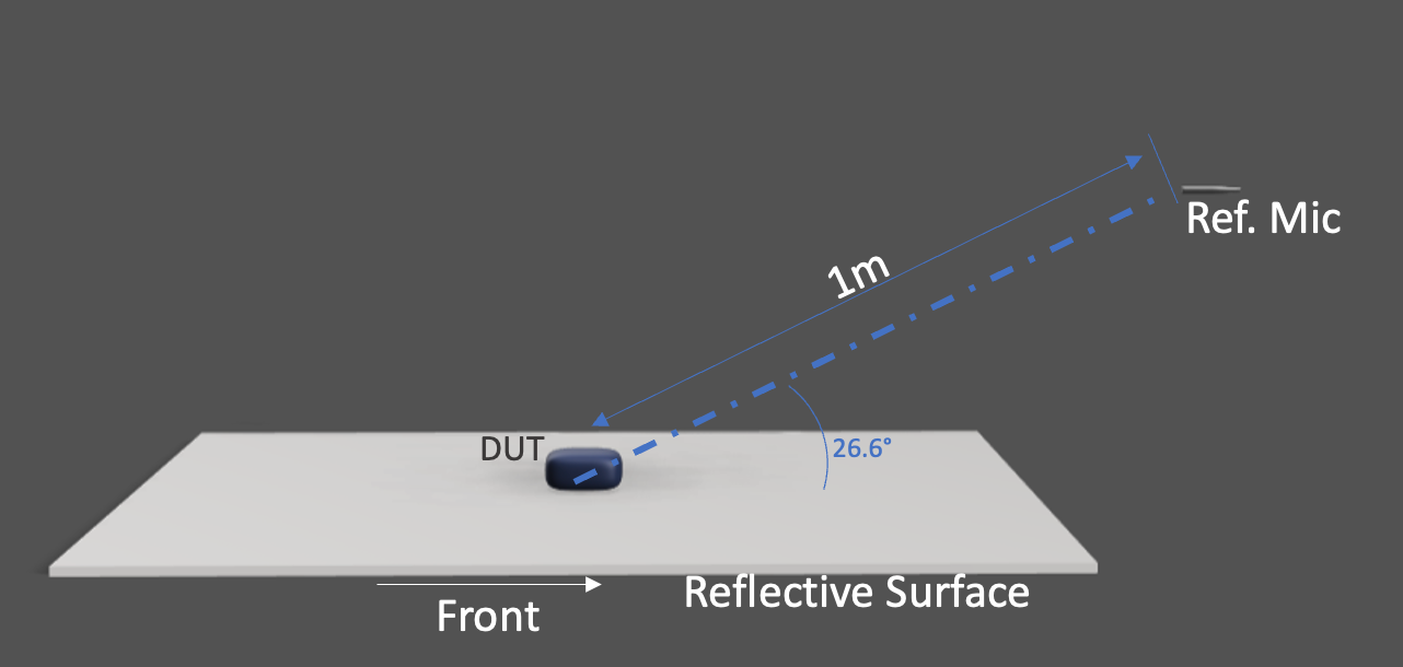 Maximum loudness measurement setup.