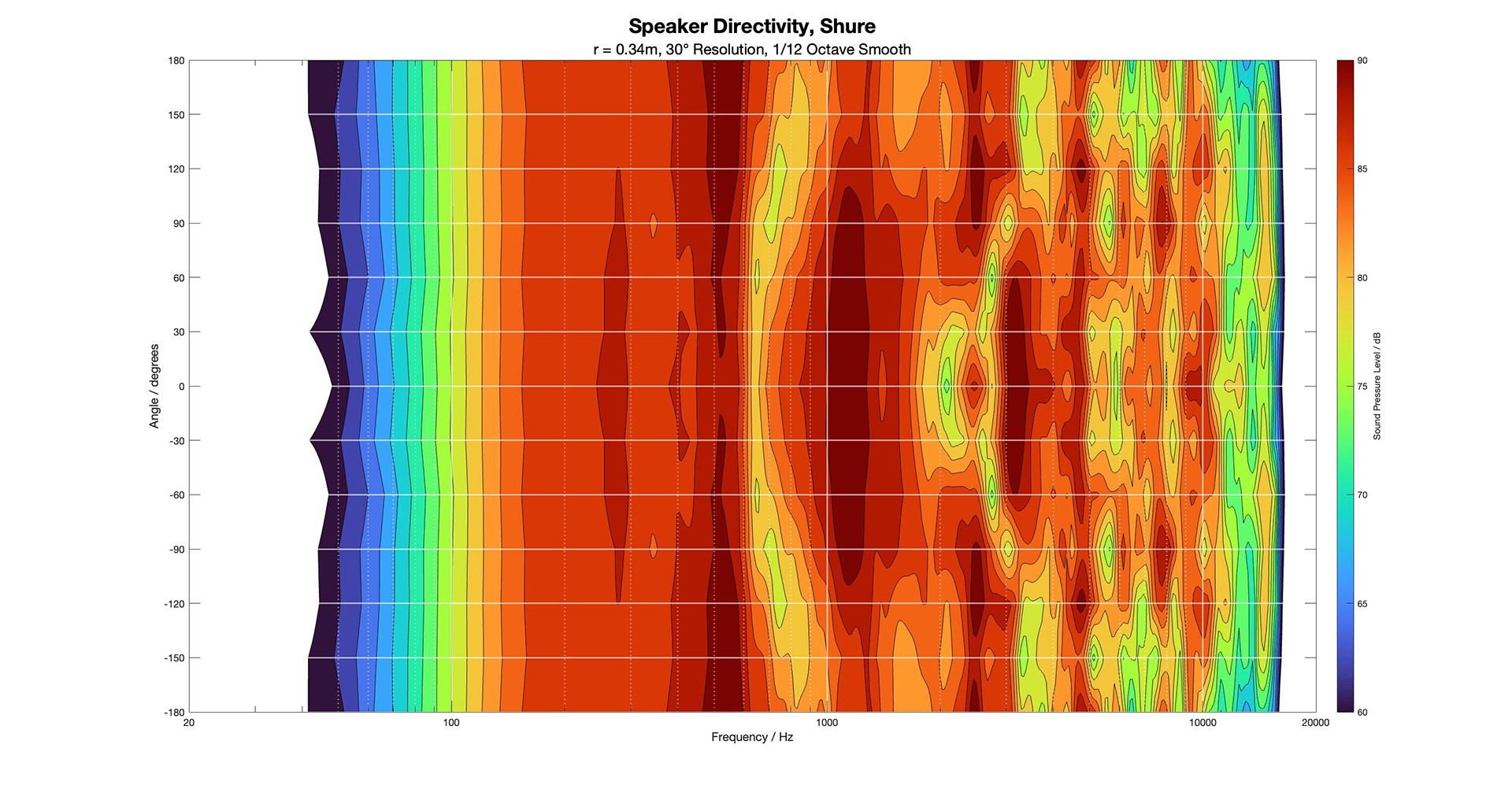 Speakerphone measurement result chart 9.