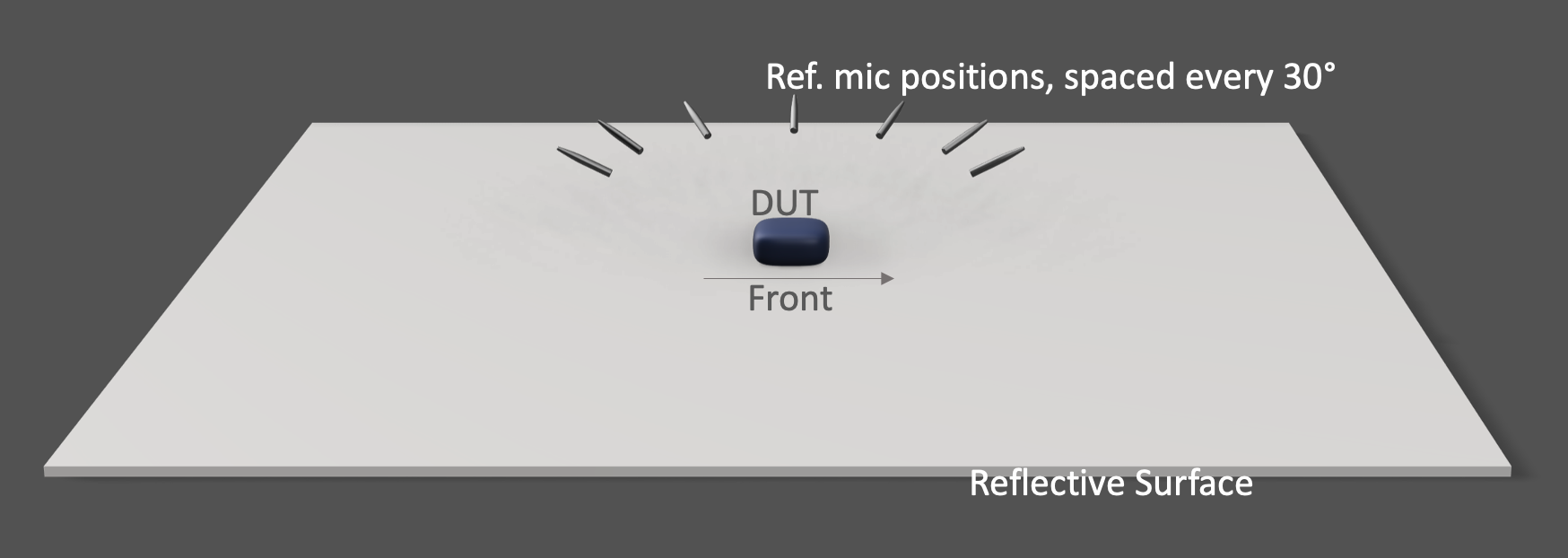 Speaker directivity measurement setup diagram.