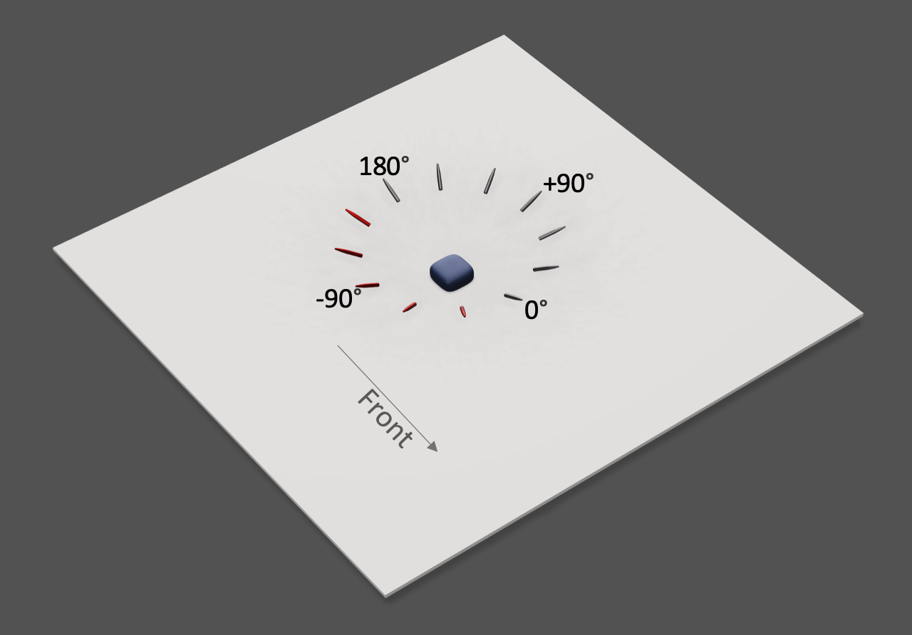 Speaker directivity measurement table setup.