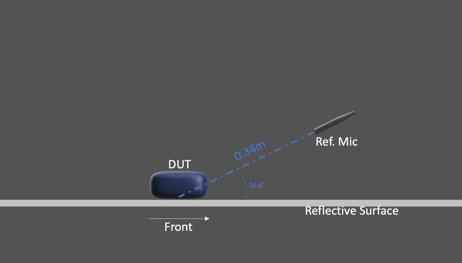 Speaker frequency response and THD measurement setup.